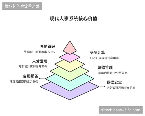 2027年赛事内容自动化运营或将终结现有的人力依赖型生产范式 2027年赛事内容自动化运营或将终结现有的人力依赖型生产范式